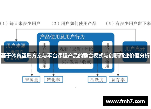 基于体育塑形方案与平台课程产品的整合模式与创新商业价值分析
