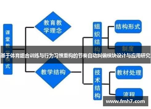 基于体育组合训练与行为习惯重构的节奏自动纠偏模块设计与应用研究