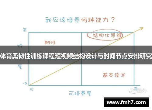 体育柔韧性训练课程短视频结构设计与时间节点安排研究