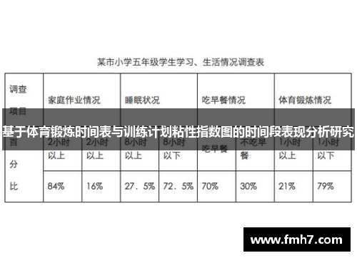 基于体育锻炼时间表与训练计划粘性指数图的时间段表现分析研究