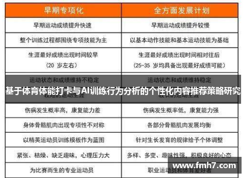 基于体育体能打卡与AI训练行为分析的个性化内容推荐策略研究