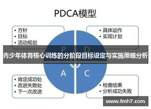 青少年体育核心训练的分阶段目标设定与实施策略分析